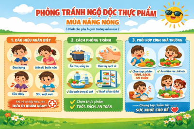 HƯỚNG DẪN PHÒNG TRÁNH NGỘ ĐỘC THỰC PHẨM MÙA NẮNG NÓNG