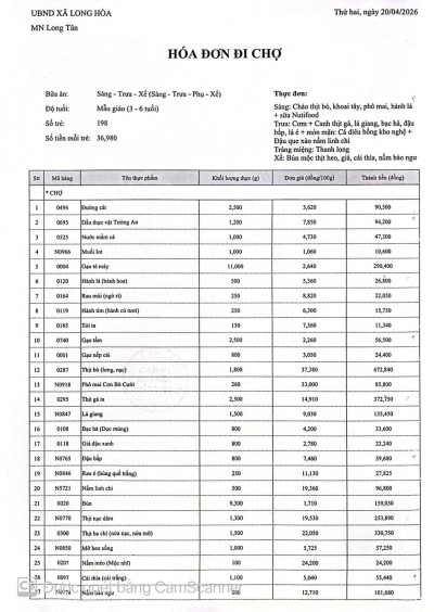 Công khai tiền chợ ngày 20.04.2026
