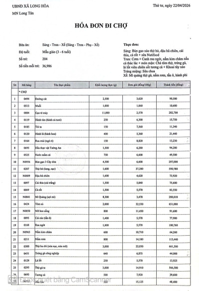 Công khai tiền chợ ngày 22.04.2026