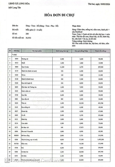 CÔNG KHAI  TIỀN CHỢ NGÀY 18 - 05 - 2026