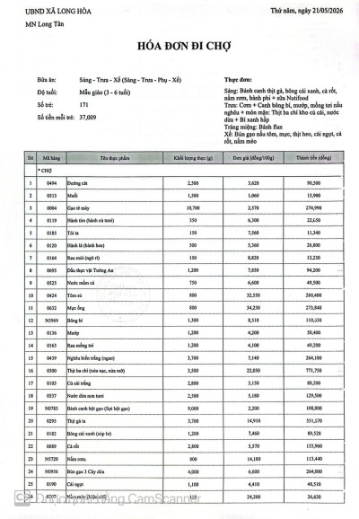 CÔNG KHAI  TIỀN CHỢ NGÀY 21 - 05 - 2026