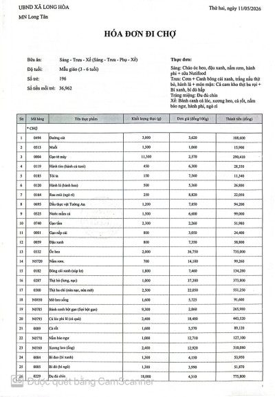 CÔNG KHAI TIỀN CHỢ NGÀY 11 - 05 - 2026