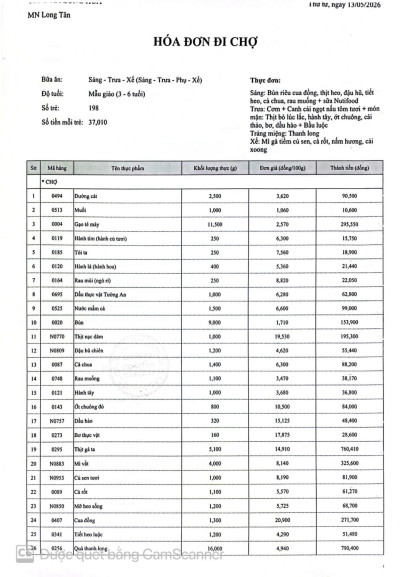 CÔNG KHAI TIỀN CHỢ NGÀY 13 - 05 - 2026