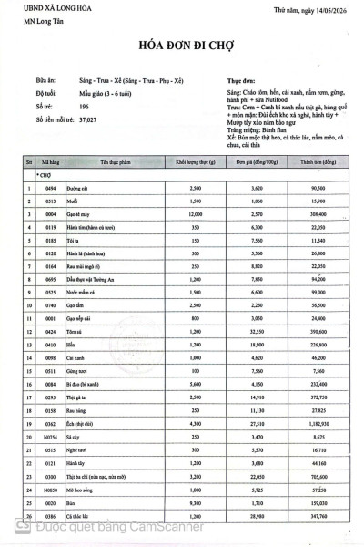 CÔNG KHAI TIỀN CHỢ NGÀY 14 - 05 - 2026