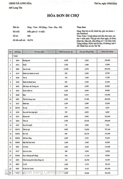 CÔNG KHAI  TIỀN CHỢ NGÀY 19 - 05 - 2026