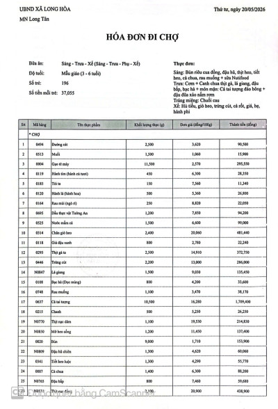 CÔNG KHAI  TIỀN CHỢ NGÀY 20 - 05 - 2026