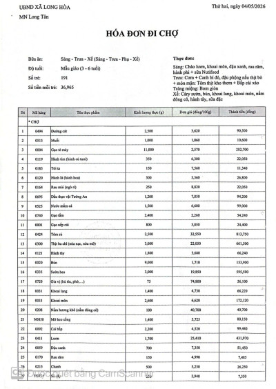 CÔNG KHAI TIỀN CHỢ NGÀY 04-05-2026