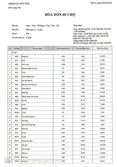 CÔNG KHAI TIỀN CHỢ NGÀY 06-05-2026