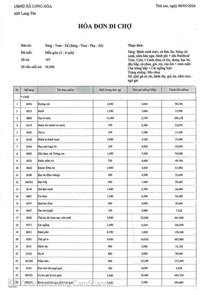 CÔNG KHAI TIỀN CHỢ NGÀY 08-05-2026