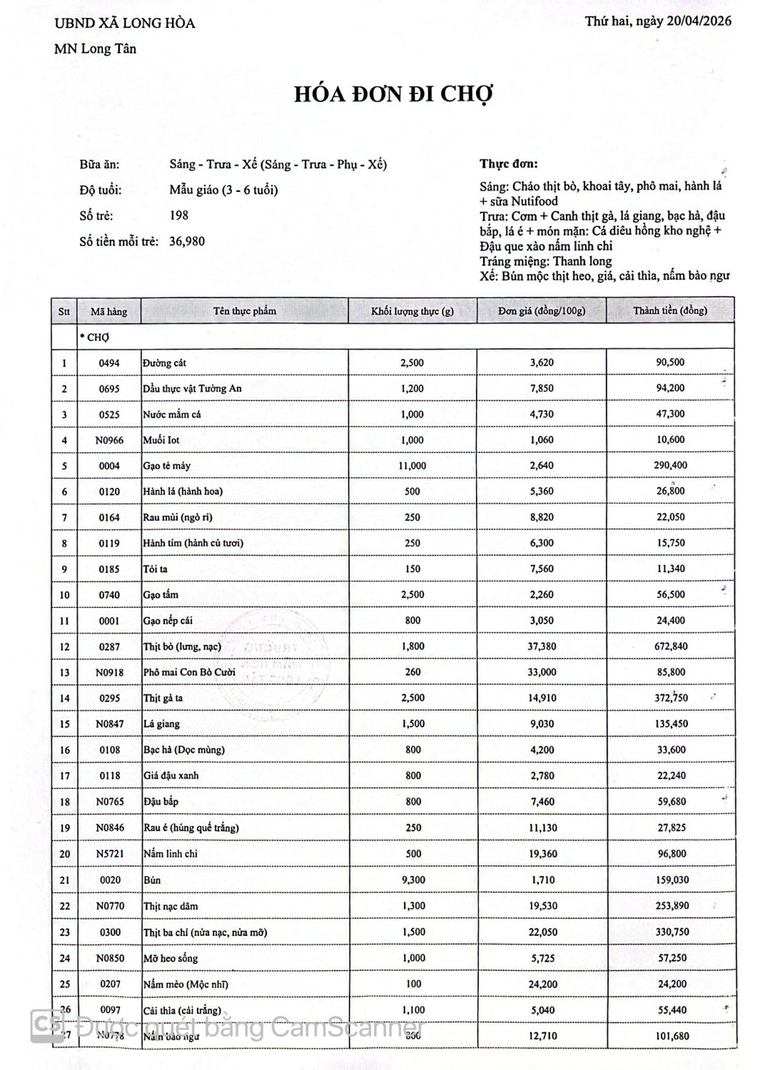 Công khai tiền chợ ngày 20.04.2026