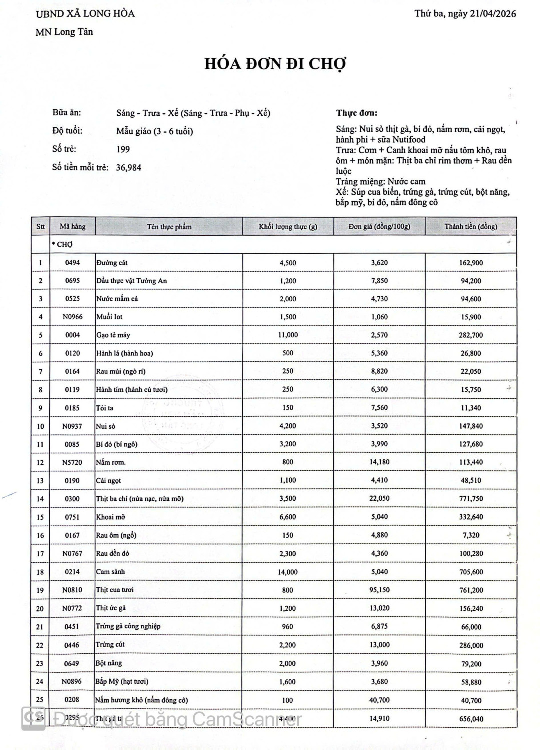 Công khai tiền chợ ngày 21.04.2026