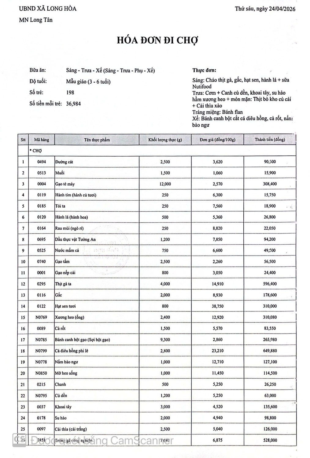 Công khai tiền chợ ngày 24.04.2026