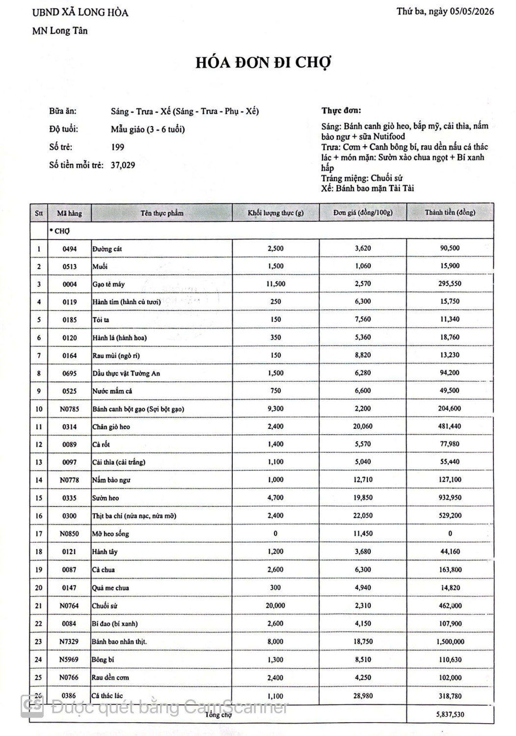 CÔNG KHAI TIỀN CHỢ NGÀY 05-05-2026