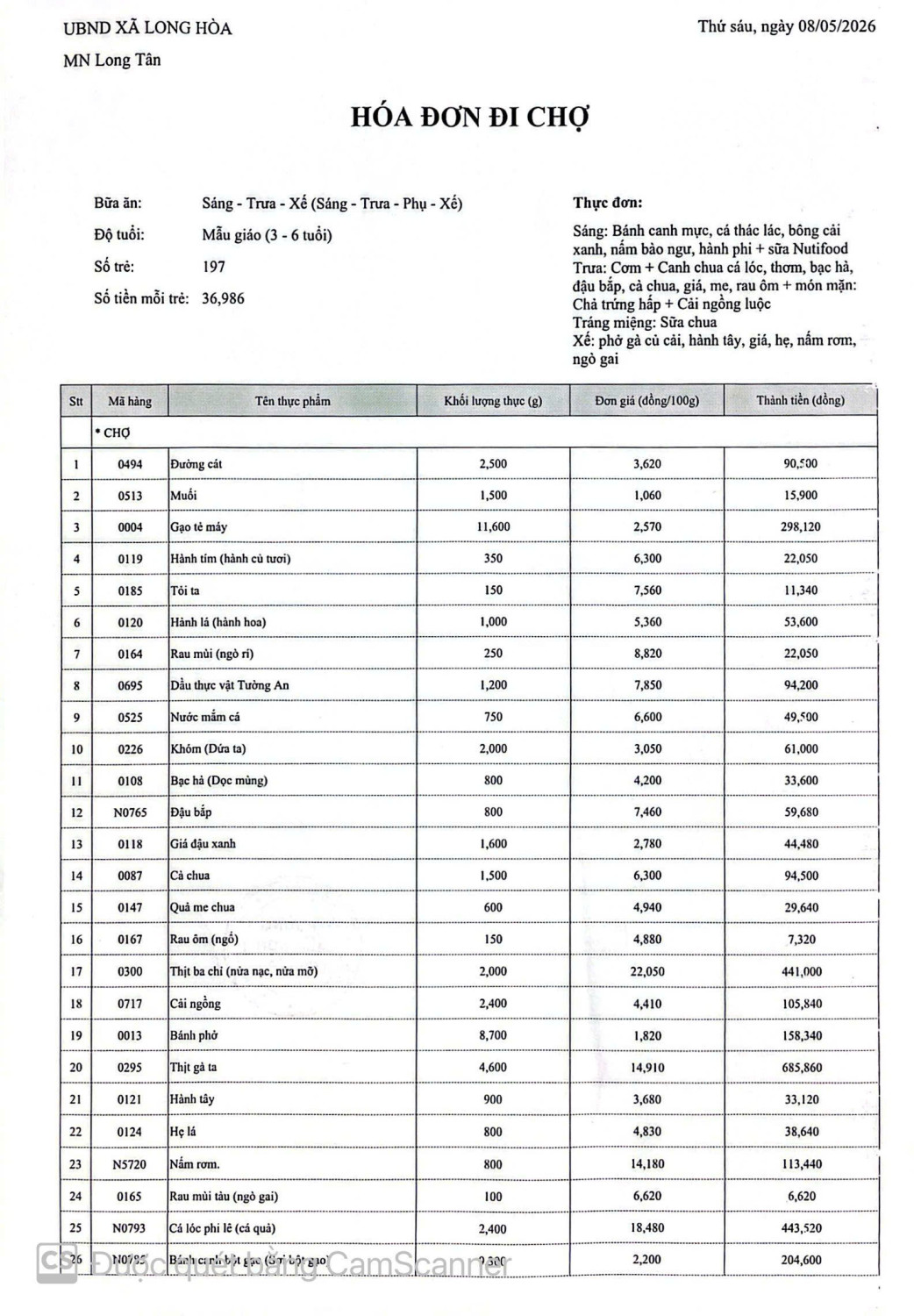 CÔNG KHAI TIỀN CHỢ NGÀY 08-05-2026